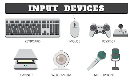 Types Of Computer Inputs
